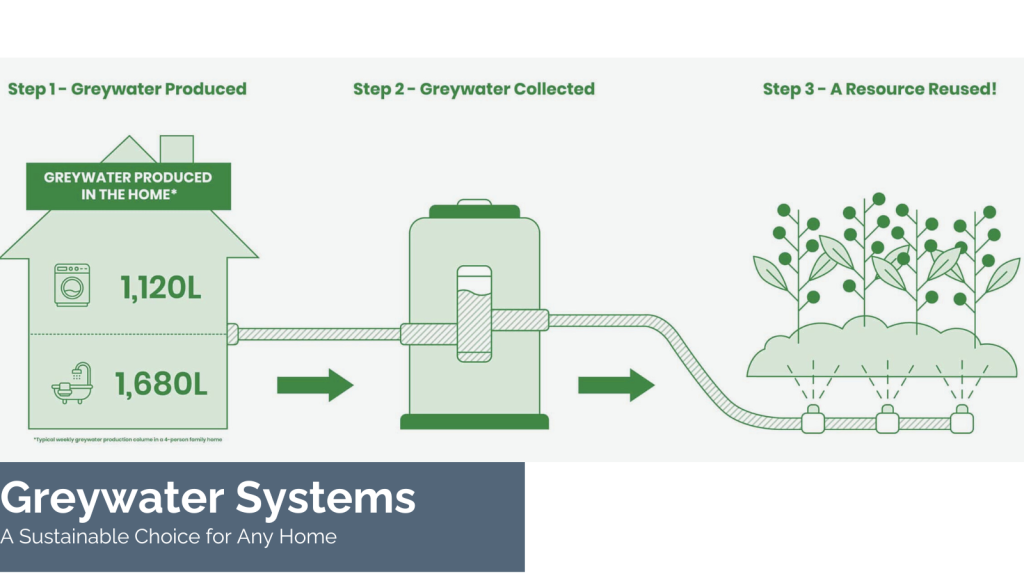 Greywater system